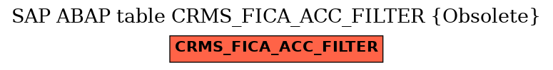 E-R Diagram for table CRMS_FICA_ACC_FILTER (Obsolete)
