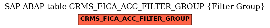 E-R Diagram for table CRMS_FICA_ACC_FILTER_GROUP (Filter Group)