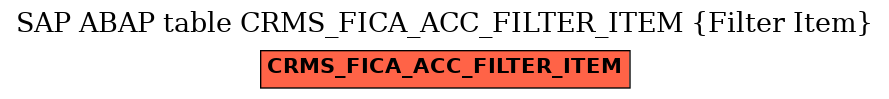 E-R Diagram for table CRMS_FICA_ACC_FILTER_ITEM (Filter Item)