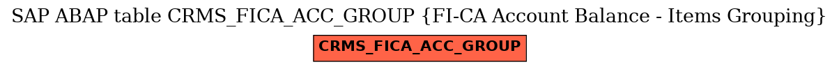 E-R Diagram for table CRMS_FICA_ACC_GROUP (FI-CA Account Balance - Items Grouping)