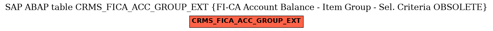 E-R Diagram for table CRMS_FICA_ACC_GROUP_EXT (FI-CA Account Balance - Item Group - Sel. Criteria OBSOLETE)