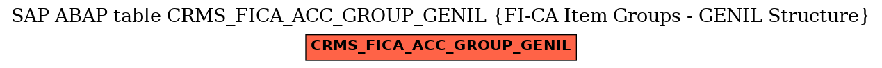 E-R Diagram for table CRMS_FICA_ACC_GROUP_GENIL (FI-CA Item Groups - GENIL Structure)