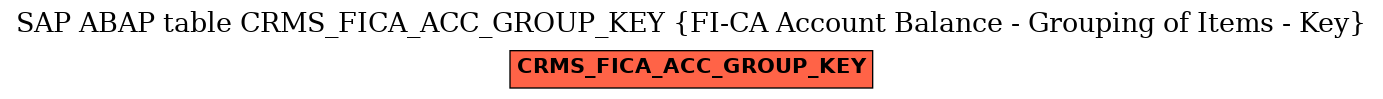 E-R Diagram for table CRMS_FICA_ACC_GROUP_KEY (FI-CA Account Balance - Grouping of Items - Key)
