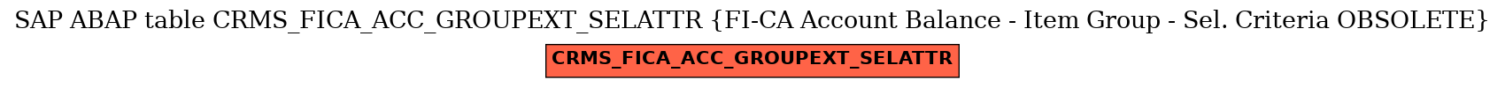 E-R Diagram for table CRMS_FICA_ACC_GROUPEXT_SELATTR (FI-CA Account Balance - Item Group - Sel. Criteria OBSOLETE)