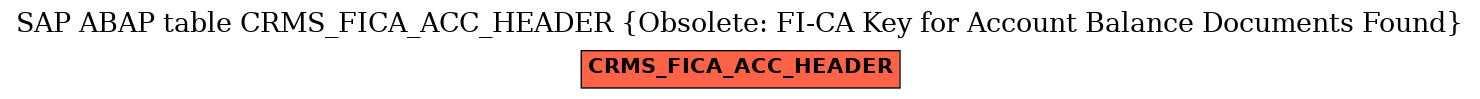 E-R Diagram for table CRMS_FICA_ACC_HEADER (Obsolete: FI-CA Key for Account Balance Documents Found)