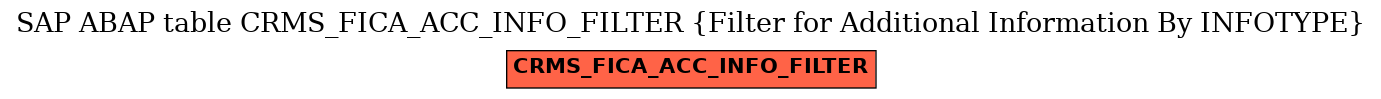 E-R Diagram for table CRMS_FICA_ACC_INFO_FILTER (Filter for Additional Information By INFOTYPE)