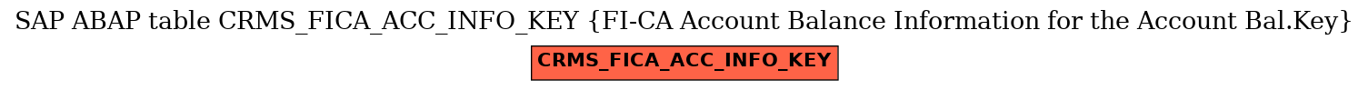 E-R Diagram for table CRMS_FICA_ACC_INFO_KEY (FI-CA Account Balance Information for the Account Bal.Key)