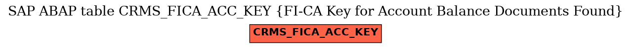 E-R Diagram for table CRMS_FICA_ACC_KEY (FI-CA Key for Account Balance Documents Found)