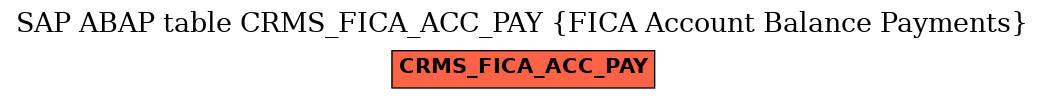 E-R Diagram for table CRMS_FICA_ACC_PAY (FICA Account Balance Payments)