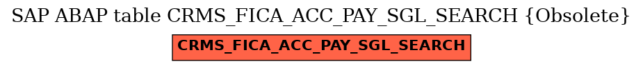 E-R Diagram for table CRMS_FICA_ACC_PAY_SGL_SEARCH (Obsolete)