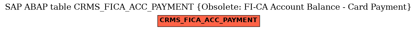 E-R Diagram for table CRMS_FICA_ACC_PAYMENT (Obsolete: FI-CA Account Balance - Card Payment)