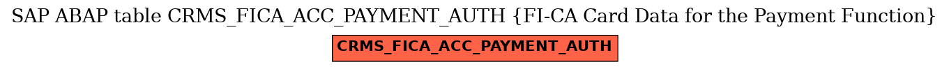 E-R Diagram for table CRMS_FICA_ACC_PAYMENT_AUTH (FI-CA Card Data for the Payment Function)