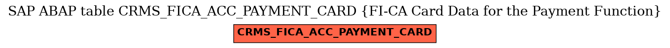 E-R Diagram for table CRMS_FICA_ACC_PAYMENT_CARD (FI-CA Card Data for the Payment Function)