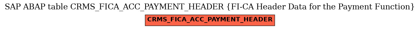 E-R Diagram for table CRMS_FICA_ACC_PAYMENT_HEADER (FI-CA Header Data for the Payment Function)
