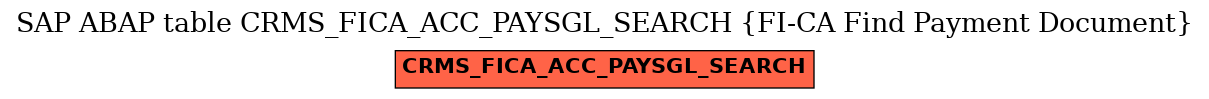 E-R Diagram for table CRMS_FICA_ACC_PAYSGL_SEARCH (FI-CA Find Payment Document)
