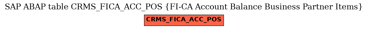 E-R Diagram for table CRMS_FICA_ACC_POS (FI-CA Account Balance Business Partner Items)