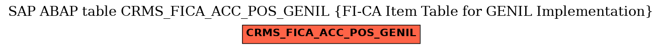 E-R Diagram for table CRMS_FICA_ACC_POS_GENIL (FI-CA Item Table for GENIL Implementation)