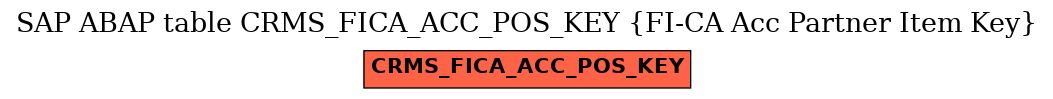 E-R Diagram for table CRMS_FICA_ACC_POS_KEY (FI-CA Acc Partner Item Key)