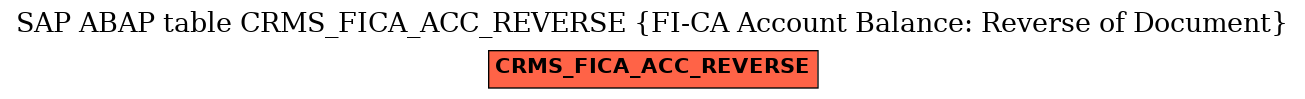 E-R Diagram for table CRMS_FICA_ACC_REVERSE (FI-CA Account Balance: Reverse of Document)