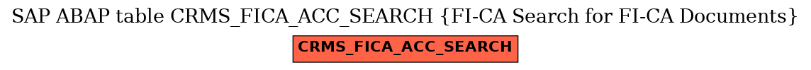E-R Diagram for table CRMS_FICA_ACC_SEARCH (FI-CA Search for FI-CA Documents)