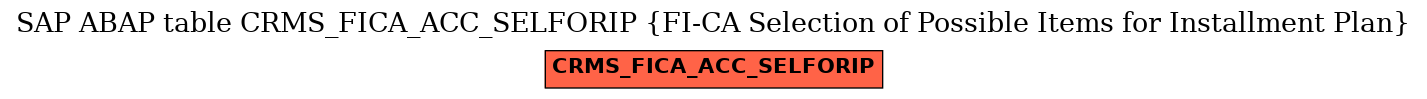 E-R Diagram for table CRMS_FICA_ACC_SELFORIP (FI-CA Selection of Possible Items for Installment Plan)