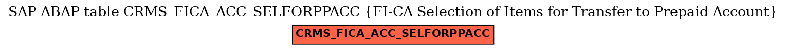 E-R Diagram for table CRMS_FICA_ACC_SELFORPPACC (FI-CA Selection of Items for Transfer to Prepaid Account)