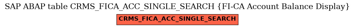 E-R Diagram for table CRMS_FICA_ACC_SINGLE_SEARCH (FI-CA Account Balance Display)