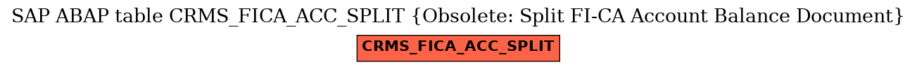E-R Diagram for table CRMS_FICA_ACC_SPLIT (Obsolete: Split FI-CA Account Balance Document)