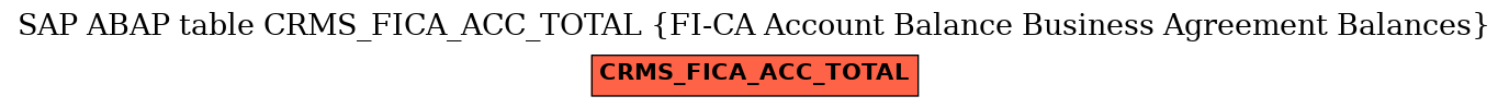 E-R Diagram for table CRMS_FICA_ACC_TOTAL (FI-CA Account Balance Business Agreement Balances)