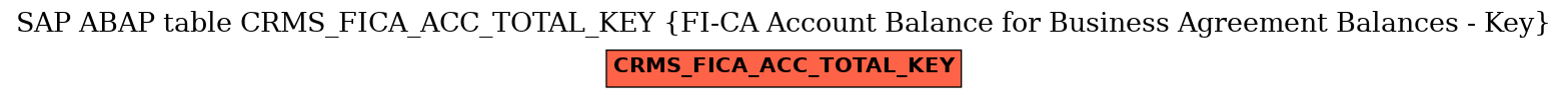 E-R Diagram for table CRMS_FICA_ACC_TOTAL_KEY (FI-CA Account Balance for Business Agreement Balances - Key)