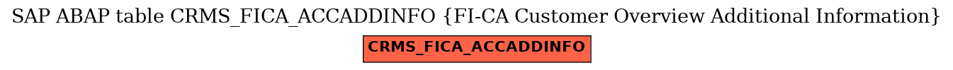 E-R Diagram for table CRMS_FICA_ACCADDINFO (FI-CA Customer Overview Additional Information)