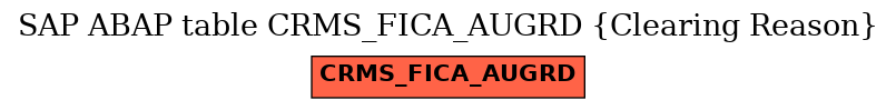 E-R Diagram for table CRMS_FICA_AUGRD (Clearing Reason)