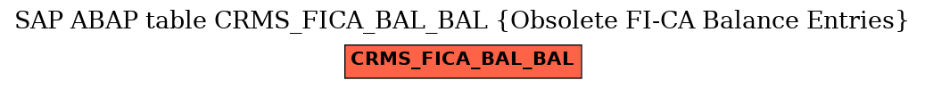 E-R Diagram for table CRMS_FICA_BAL_BAL (Obsolete FI-CA Balance Entries)