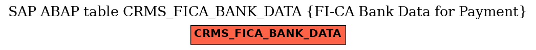 E-R Diagram for table CRMS_FICA_BANK_DATA (FI-CA Bank Data for Payment)