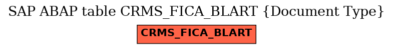 E-R Diagram for table CRMS_FICA_BLART (Document Type)