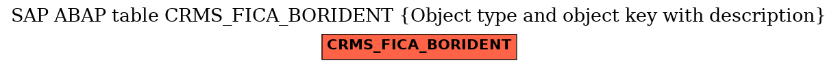 E-R Diagram for table CRMS_FICA_BORIDENT (Object type and object key with description)