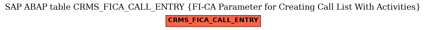 E-R Diagram for table CRMS_FICA_CALL_ENTRY (FI-CA Parameter for Creating Call List With Activities)