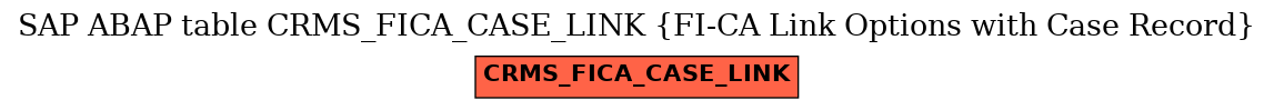 E-R Diagram for table CRMS_FICA_CASE_LINK (FI-CA Link Options with Case Record)