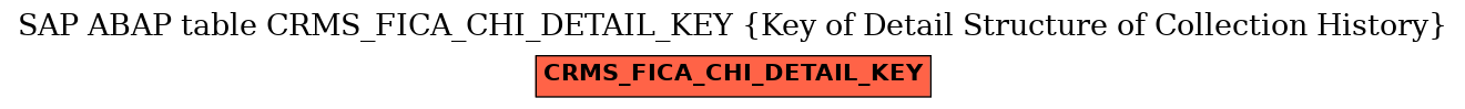 E-R Diagram for table CRMS_FICA_CHI_DETAIL_KEY (Key of Detail Structure of Collection History)