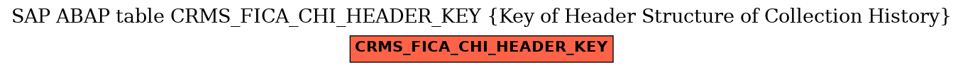 E-R Diagram for table CRMS_FICA_CHI_HEADER_KEY (Key of Header Structure of Collection History)