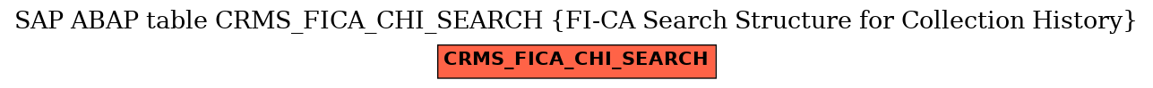 E-R Diagram for table CRMS_FICA_CHI_SEARCH (FI-CA Search Structure for Collection History)