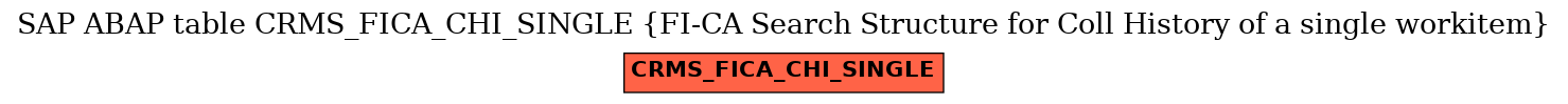 E-R Diagram for table CRMS_FICA_CHI_SINGLE (FI-CA Search Structure for Coll History of a single workitem)