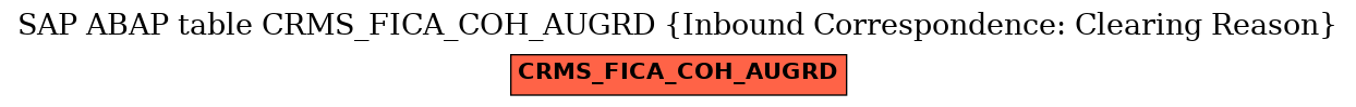 E-R Diagram for table CRMS_FICA_COH_AUGRD (Inbound Correspondence: Clearing Reason)