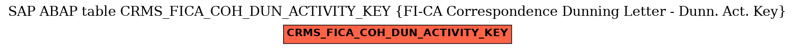 E-R Diagram for table CRMS_FICA_COH_DUN_ACTIVITY_KEY (FI-CA Correspondence Dunning Letter - Dunn. Act. Key)