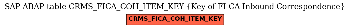 E-R Diagram for table CRMS_FICA_COH_ITEM_KEY (Key of FI-CA Inbound Correspondence)