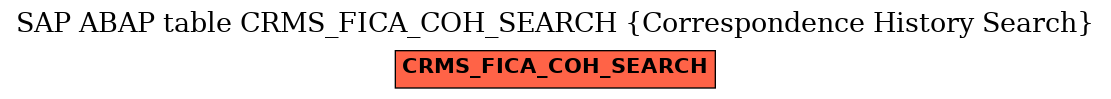 E-R Diagram for table CRMS_FICA_COH_SEARCH (Correspondence History Search)