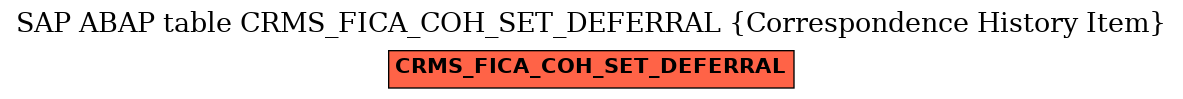 E-R Diagram for table CRMS_FICA_COH_SET_DEFERRAL (Correspondence History Item)