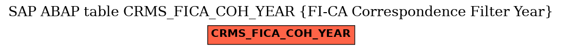 E-R Diagram for table CRMS_FICA_COH_YEAR (FI-CA Correspondence Filter Year)