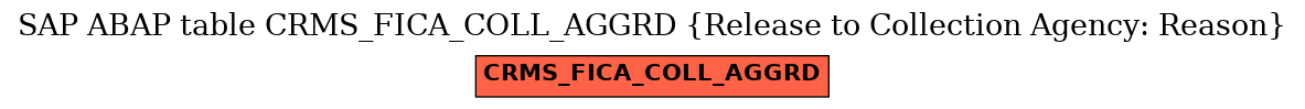 E-R Diagram for table CRMS_FICA_COLL_AGGRD (Release to Collection Agency: Reason)