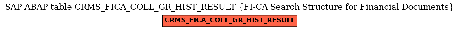 E-R Diagram for table CRMS_FICA_COLL_GR_HIST_RESULT (FI-CA Search Structure for Financial Documents)